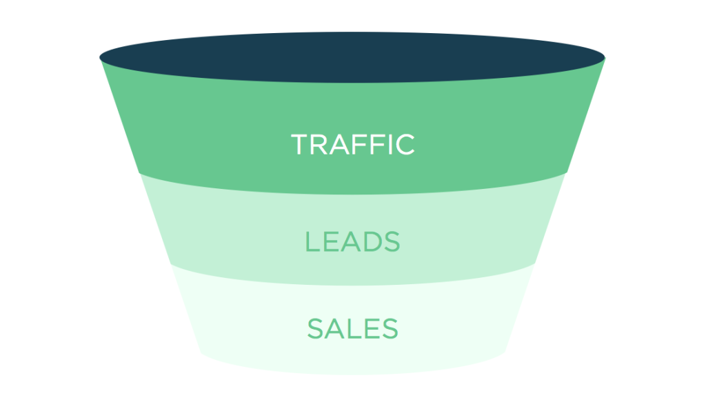 sales funnel png