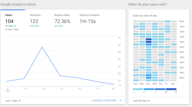 These 12 Website Mistakes Are Sabotaging Your SEO Strategy