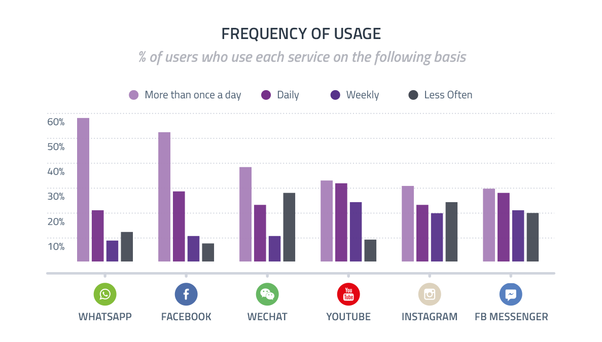 Using social media to increase funnel conversion rate