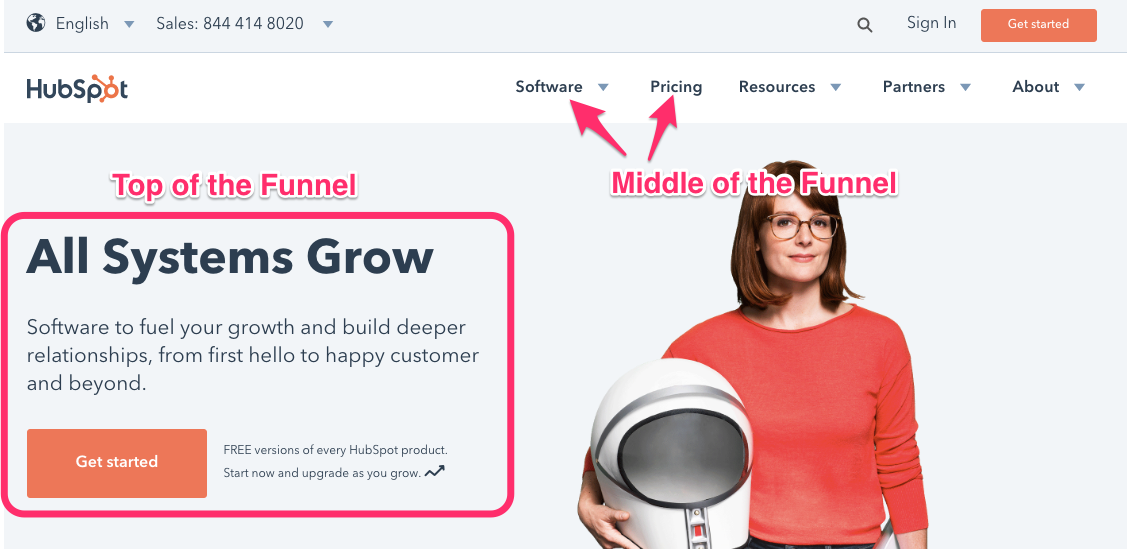 example landing page for middle of the funnel, to increase funnel conversions