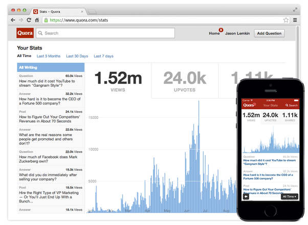 quora for lead gen quora stats dashboard 