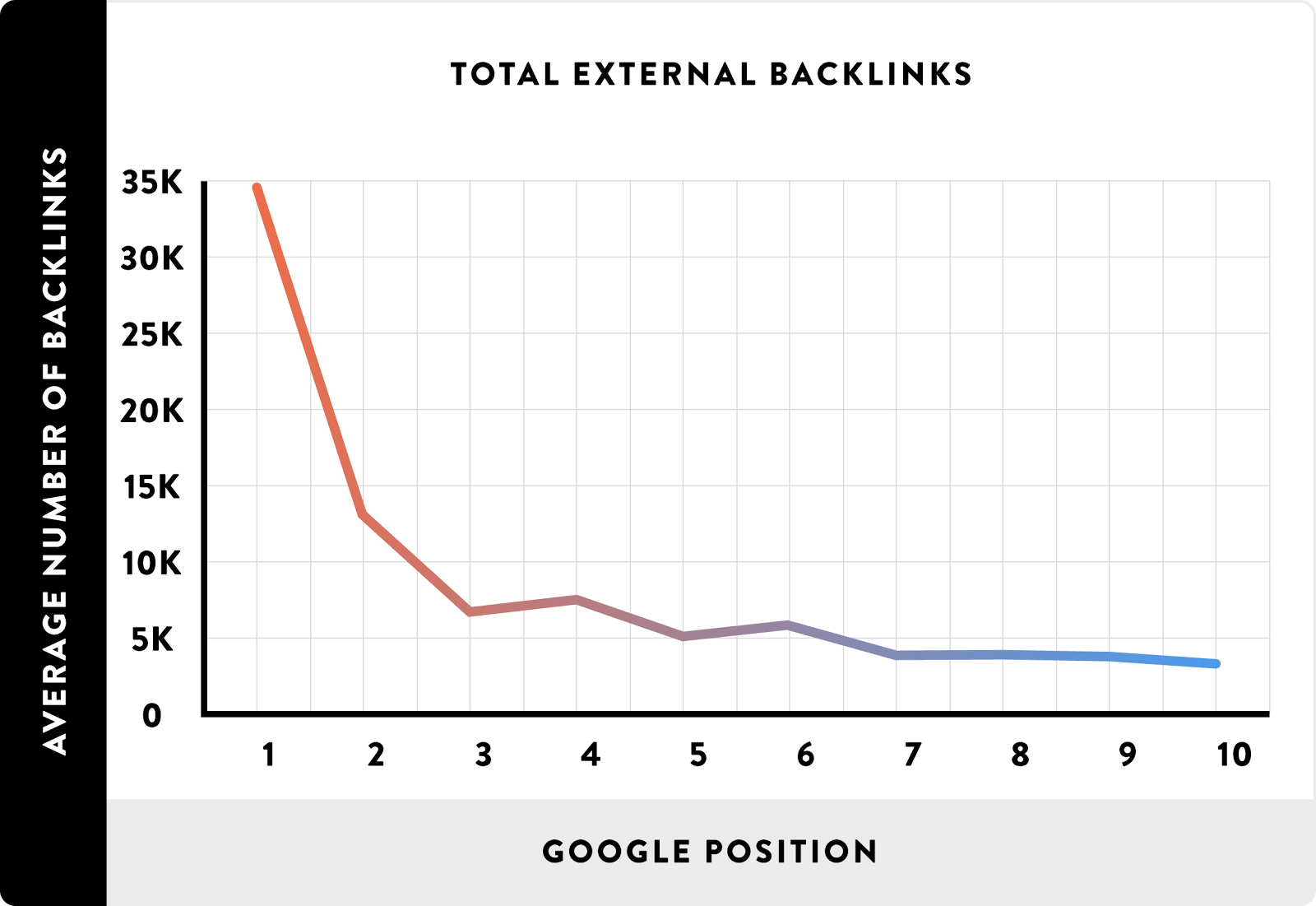 power of backlinks backlinko quora for lead gen guide 