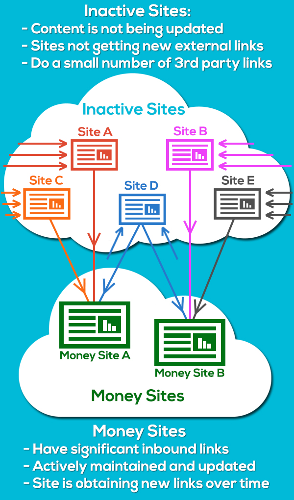 The Leading Local Seo Link Building To Get
 thumbnail