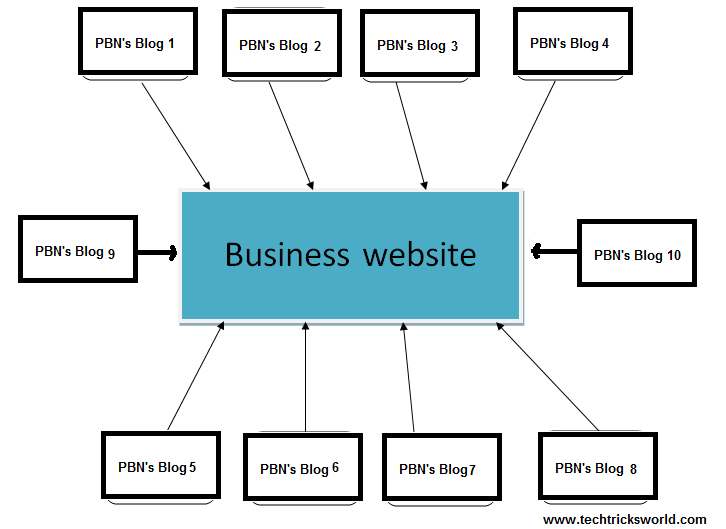 Top Pbn Footprint Management You Can Buy
 thumbnail