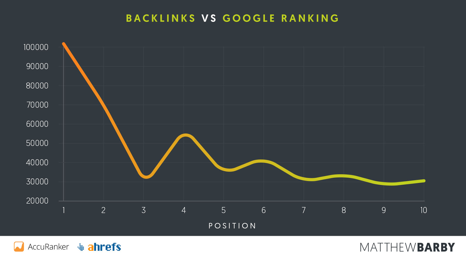 Who Is The Premier Global Seo For Ecommerce Company
 thumbnail