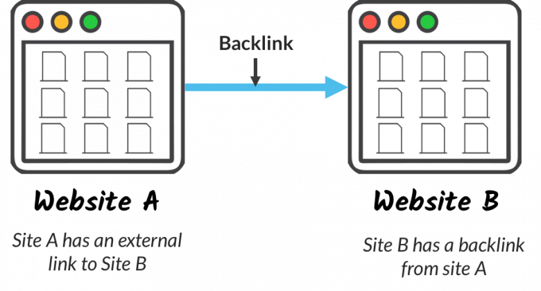 how backlinks pass link juice - private blog networks