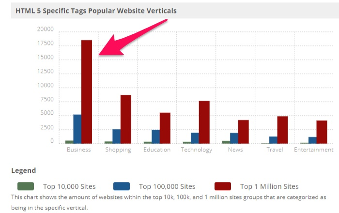 onde as tags htmls são mais utilizadas