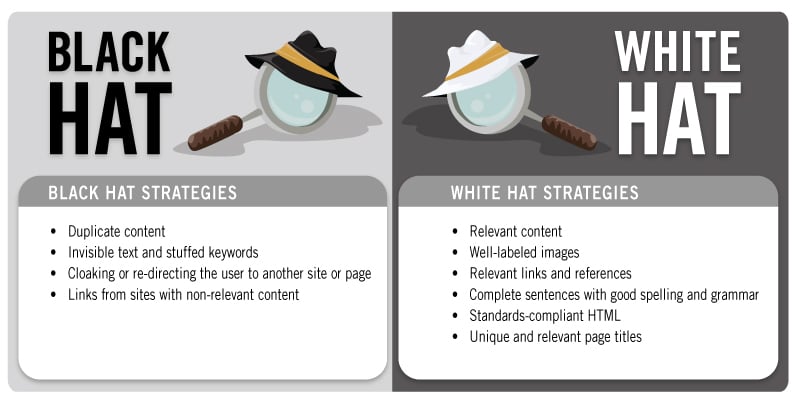 Difference between White hat vs black hat SEO
