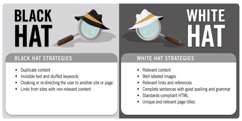 Black vs White Hat SEO