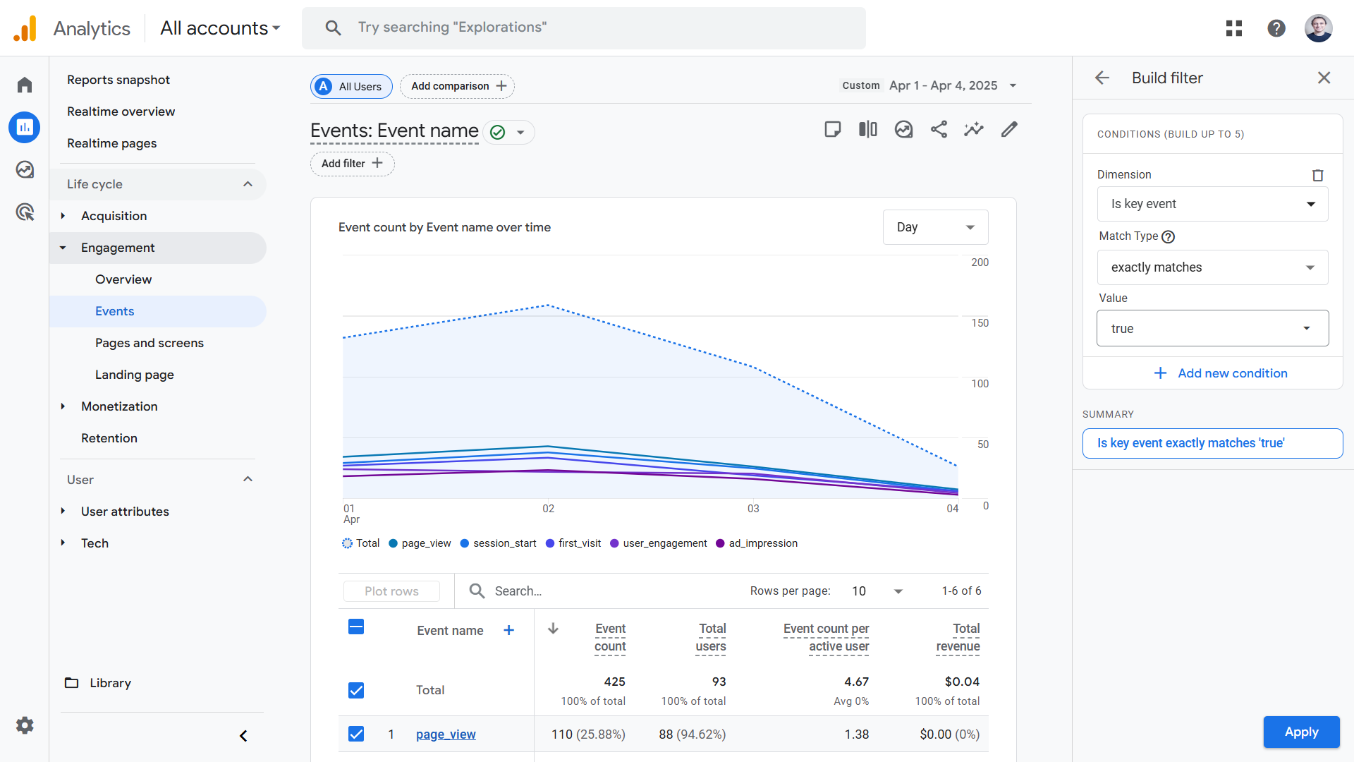 Google Analytics key events report page with a line graph shown.