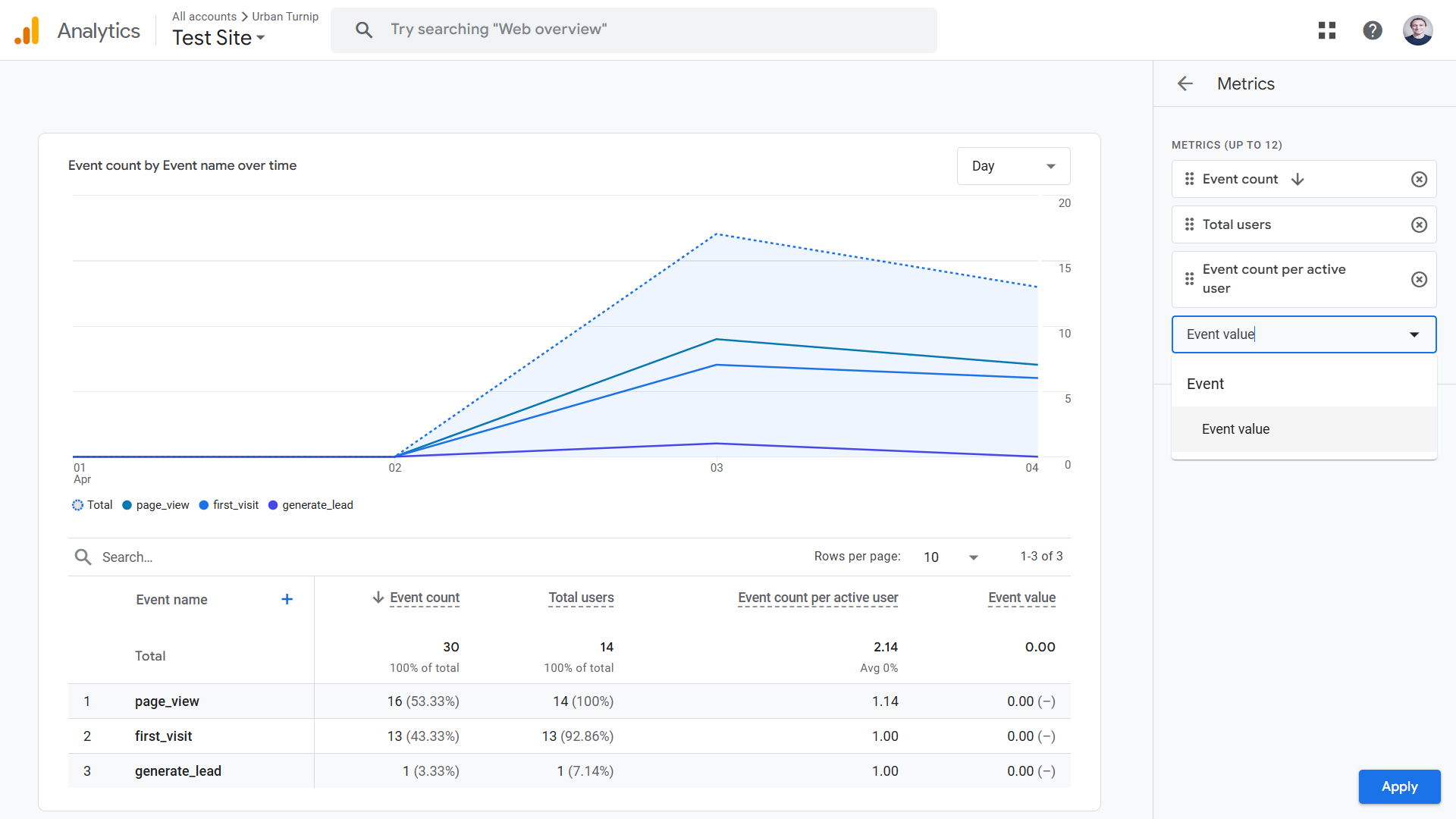 Google Analytics custom report for an event.