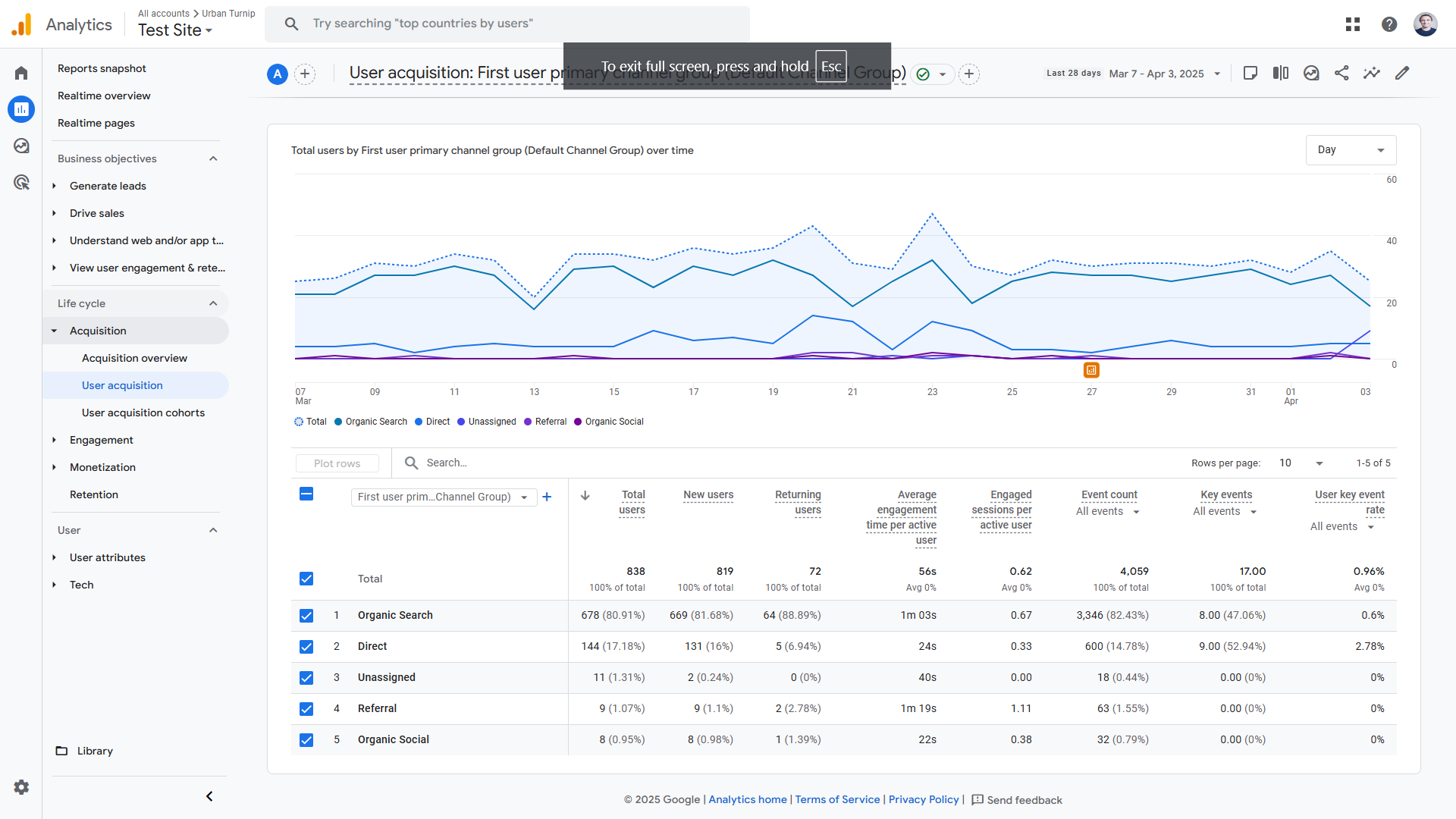 Google Analytics user acquisition report.