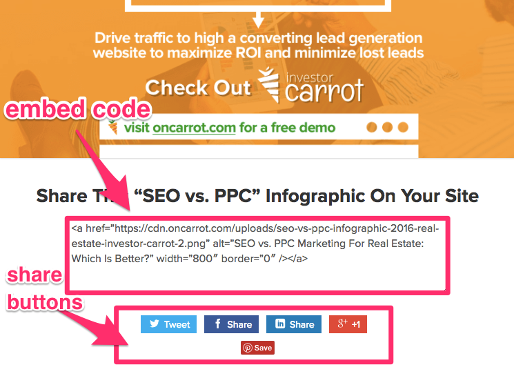 SEO vs PPC For Real Estate Investors Which Is Best 1