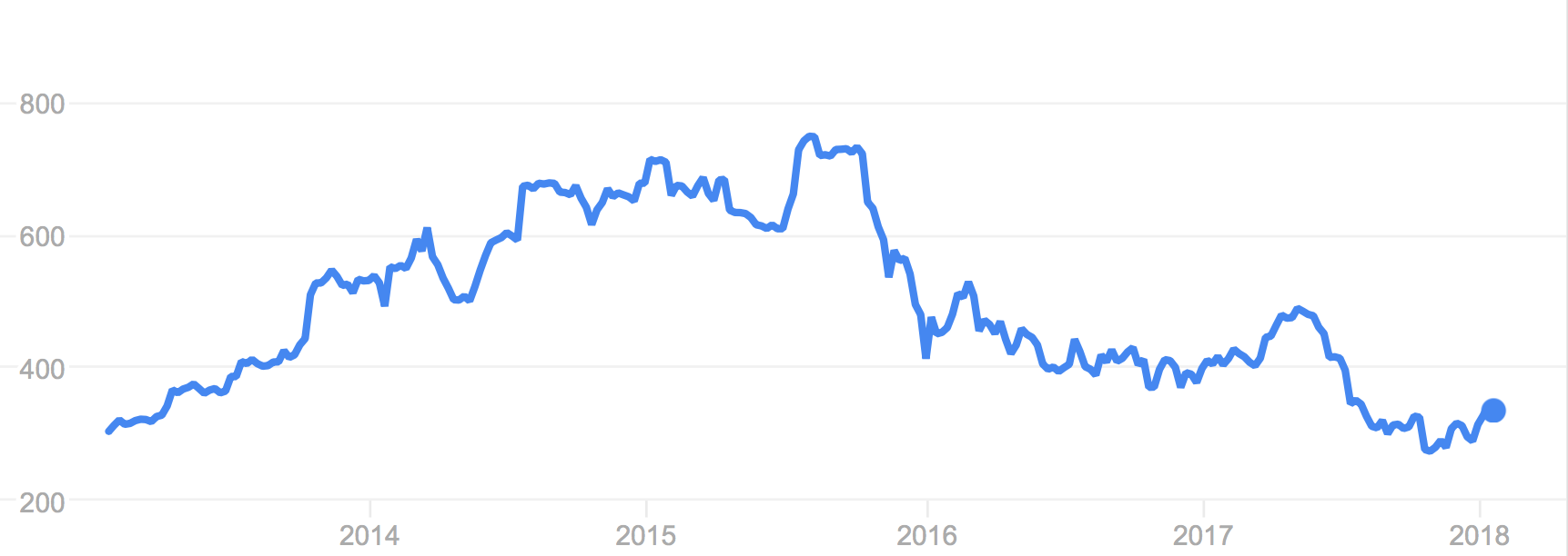chipotle stock price before and after outbreak