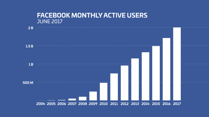 Growth Hacking Made Si!   mple A Step By Step Guide - 