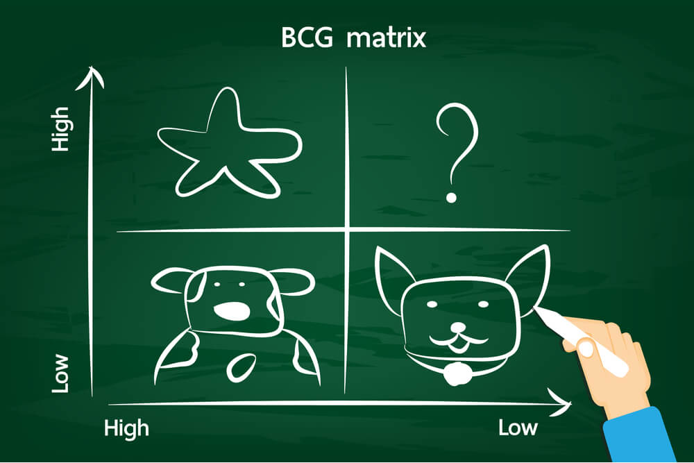 ilustração de matrix bcg