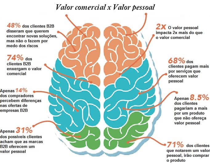 Empresas e marketing relação