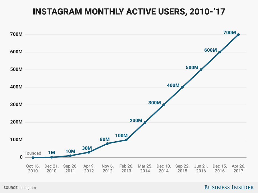 instagramgrowth