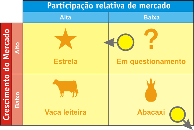 matriz bcg