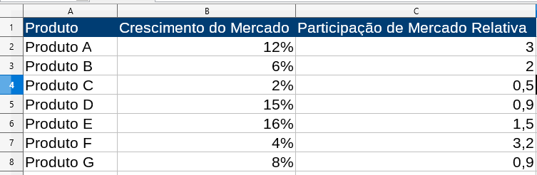 matriz-bcg