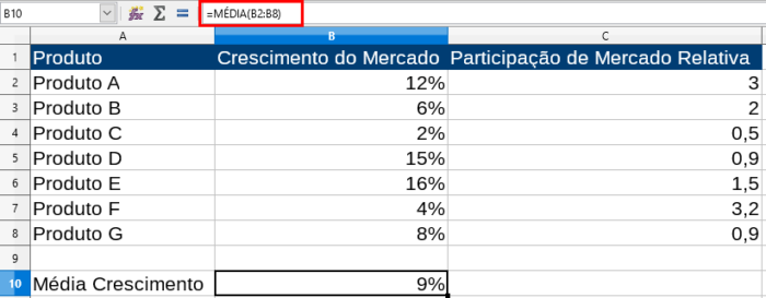 Pedro Cavalcanti Programador Matriz BCG O Que É Como Funciona e