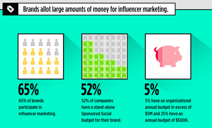 marketing d'influence marketing sur les réseaux sociaux 