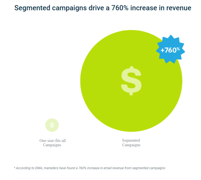 Online Marketing Made Simple: A Step-by-Step Guide