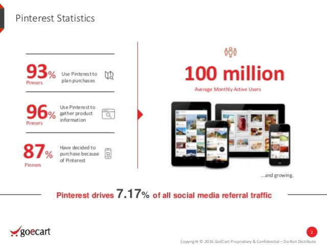 Statistiques de pinterest marketing sur les réseaux sociaux