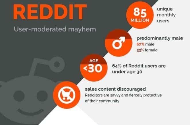 social media marketing reddit user stats