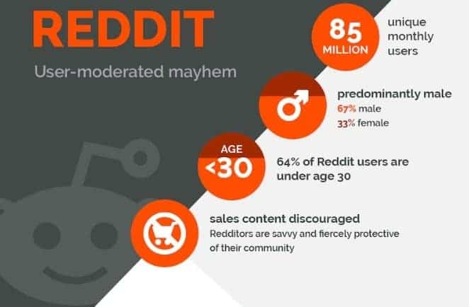 social media marketing reddit user stats 