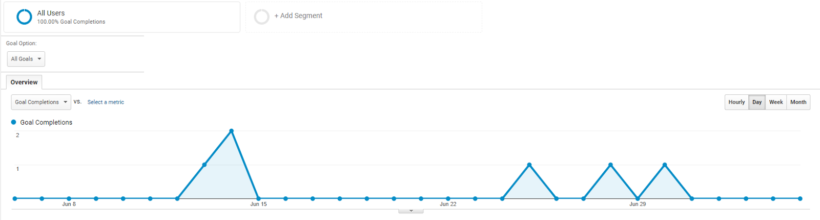 Como funciona google analytics