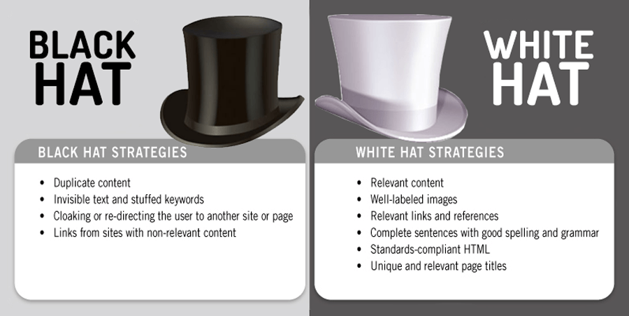 White hat search engine optimization