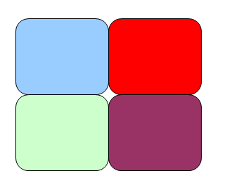 quadrantes analise swot