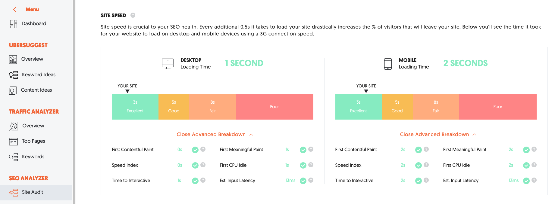 ranking guide check page speed.