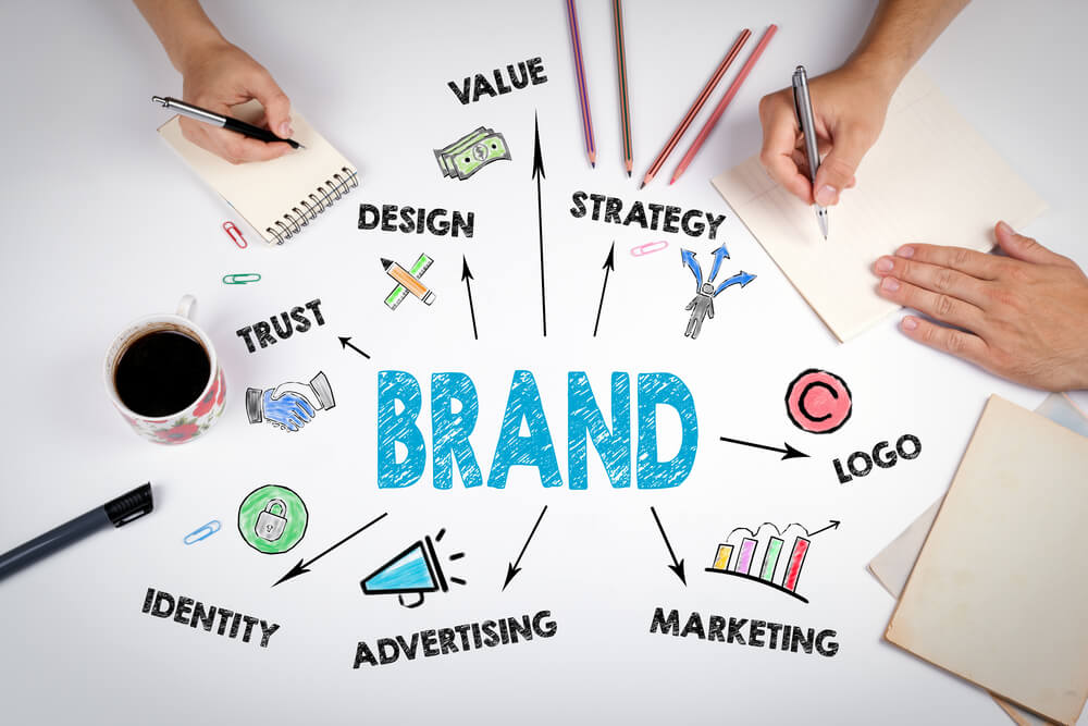 título e termos relacionados ao processo de branding