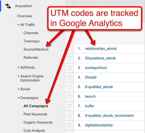 tracking UTM in google analytics