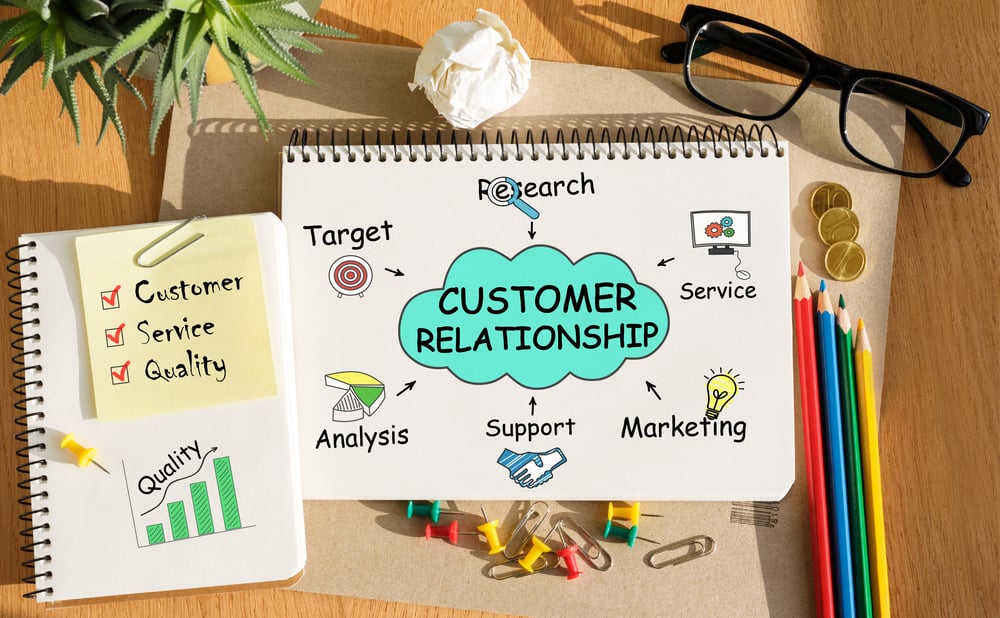 Customer Success: Guia Completo Como Reter e Gerar Novos Clientes