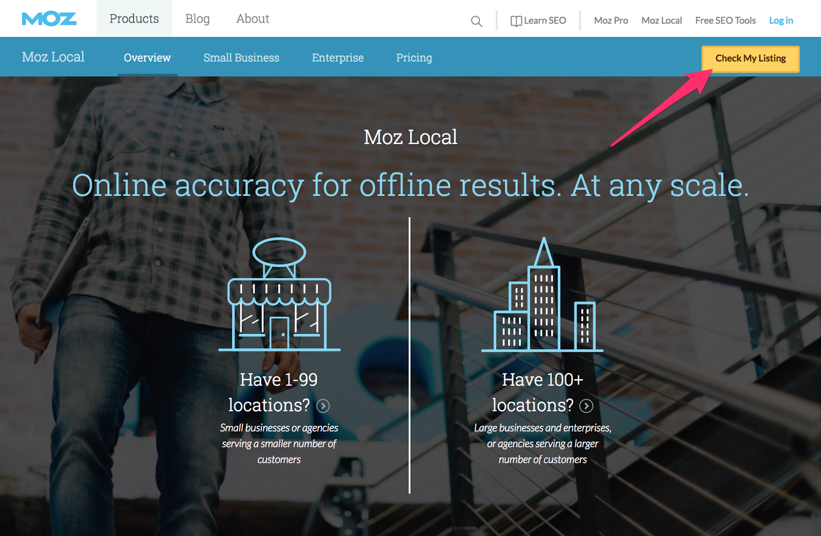 Moz Local Overview Moz