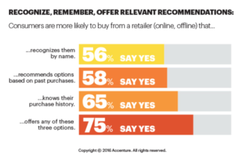 accenture-personalization-data