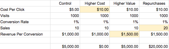 cpc conversion spreadsheet cpc effectiveness 