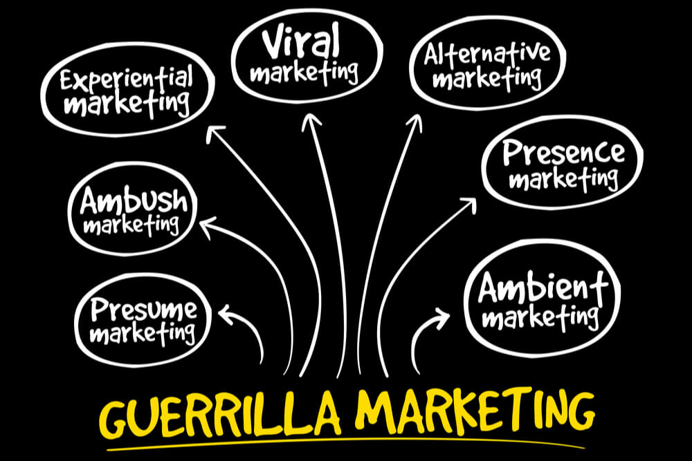 ilustração de opções e tipos de marketing de uerrilha