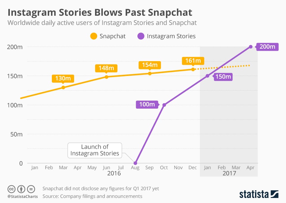 7 Social Media Trends to Watch and Capitalize On