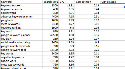 keyword analysis