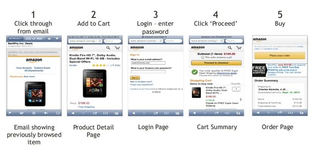 mobile ecommerce checkout flow