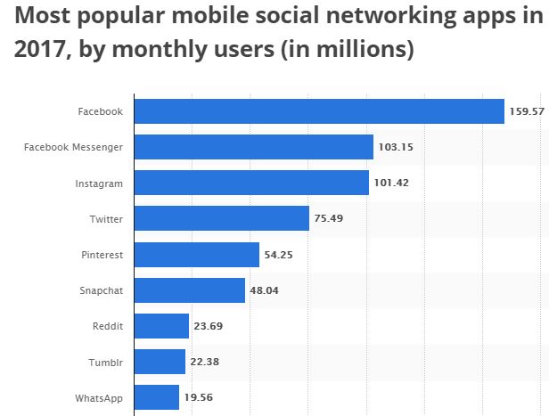 mobile social