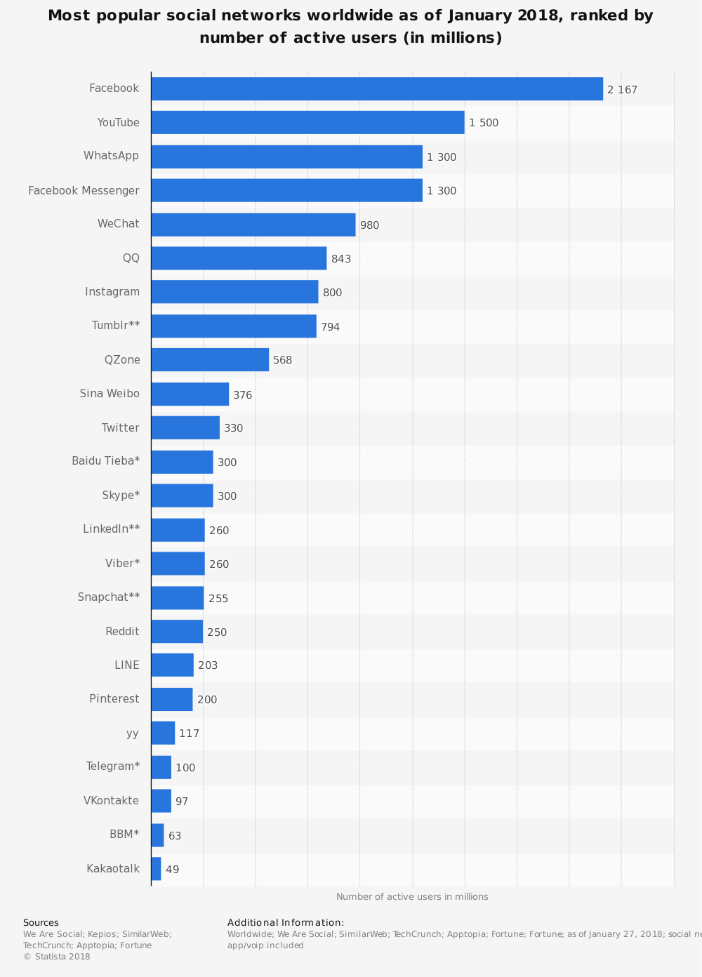 7-social-media-trends-to-watch-and-capitalize-on