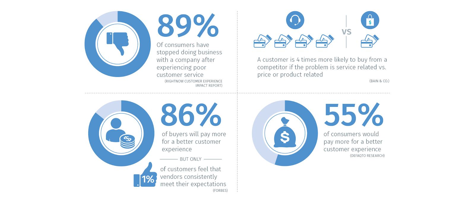 customer survey content marketing