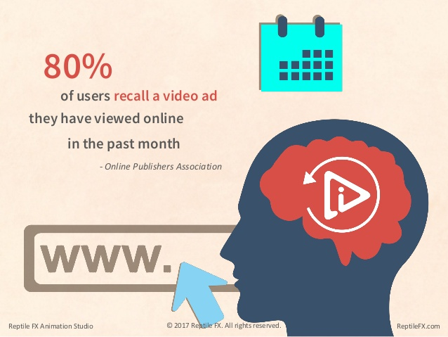 video recall content marketing