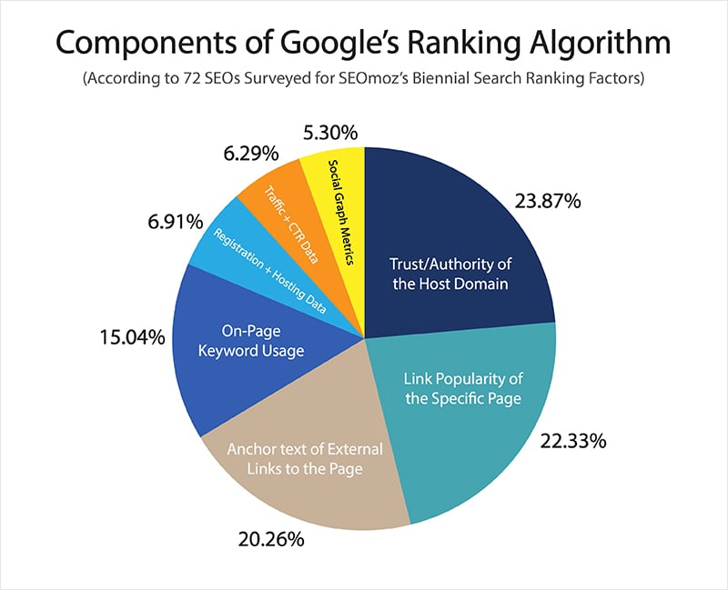 Como Procurar Imagens de Alta Qualidade No Google 