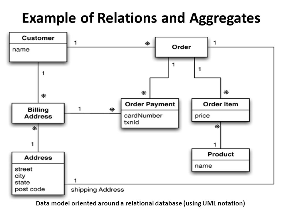 relations and aggregates